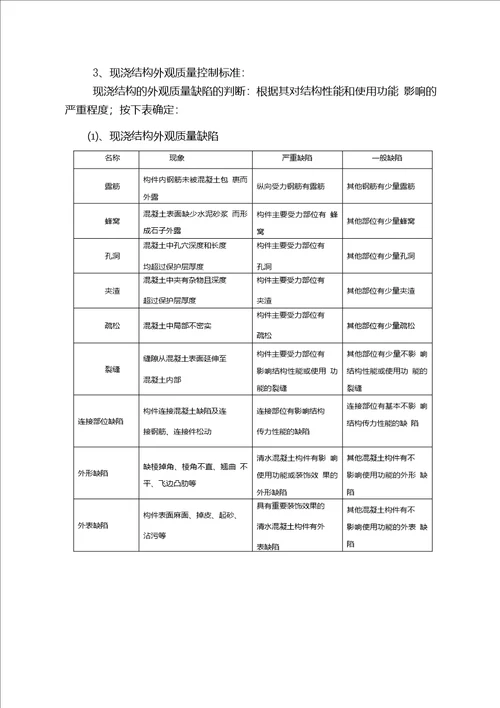 无锡圣迪机械新建厂房砼施工质量监理交底