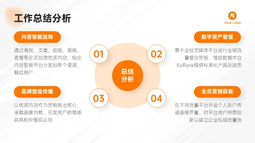 简约大气电商运营部月度工作汇报通用PPT模板