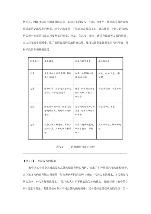 制定营销调研专题方案.docx