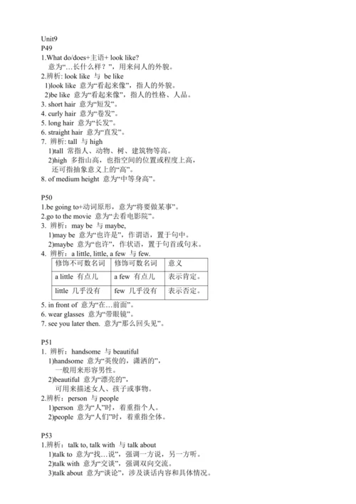 人教版七年级下册英语Unit9-12知识点整合（每页知识点）