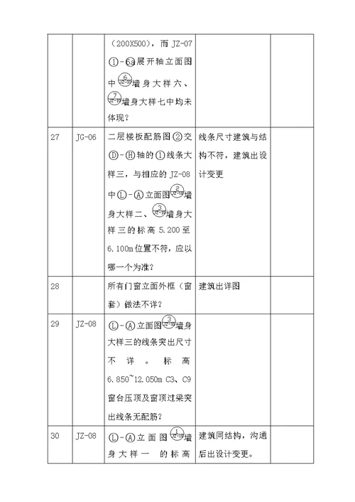 施工图纸会审签到表