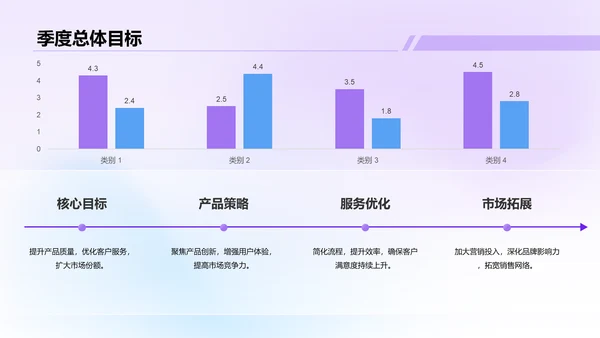 紫色扁平风季度工作总结汇报PPT模板