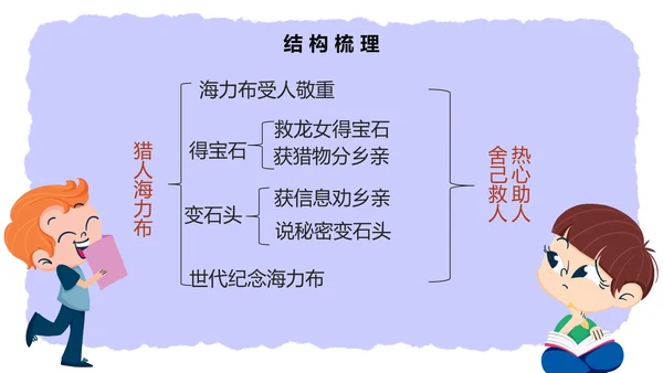 部编版五年级上册猎人海力布课件PPT模板