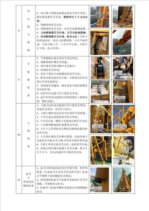 塔吊重点部位检查要求及示例