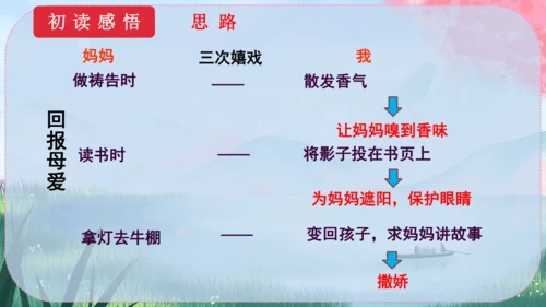 7《散文诗二首》课件