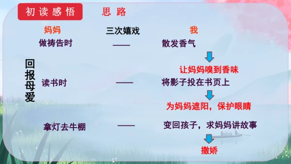 7《散文诗二首》课件