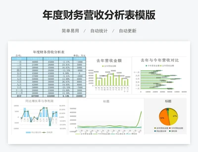 年度财务营收分析表模版