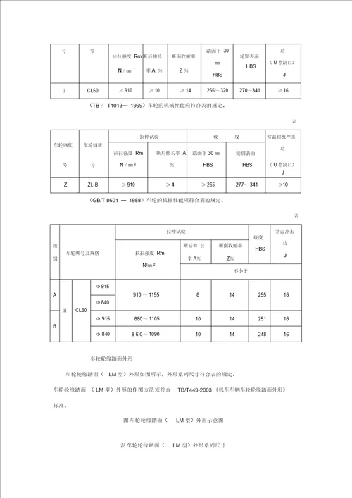 铁路货车主要轮对型式和基本尺寸