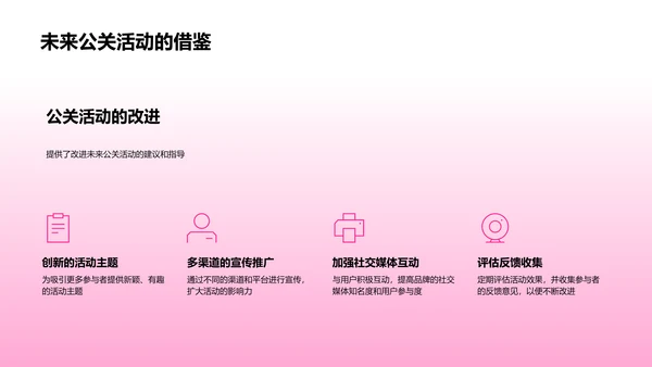 母亲节品牌活动策划