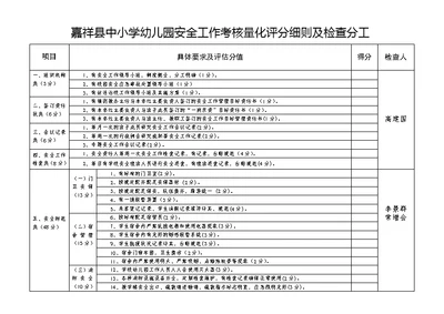 嘉祥县中小学幼儿园安全工作考核量化评分细则