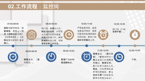 小区物业安保应知应会PPT模板