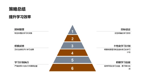 初三学习策略优化