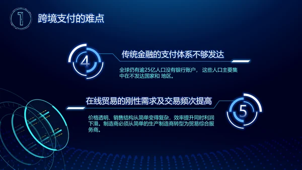 区块链白皮书PPT模板