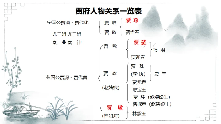 红楼梦金陵十二钗判词赏析通用PPT模板