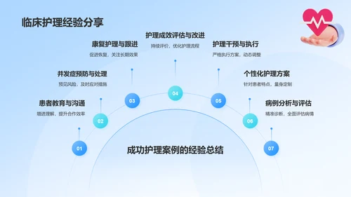 蓝色3D风护理个案分享汇报PPT模板