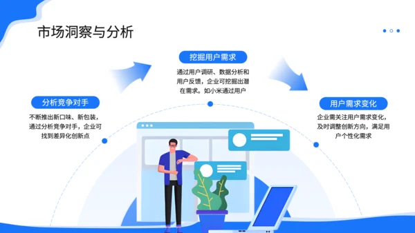蓝色插画风研究报告产品创新七步法详解PPT