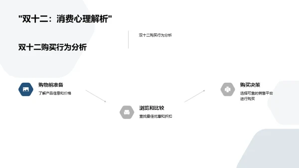 双十二旅游客户细分策略