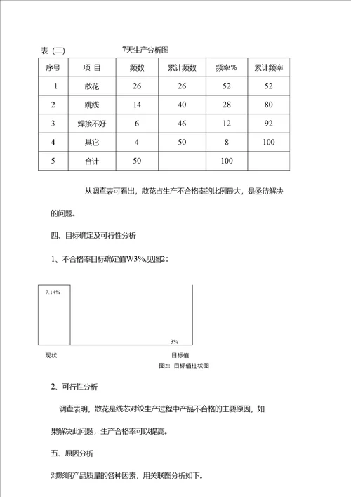 提高三芯线线芯对绞质量