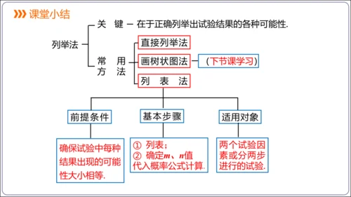 25.2 第1课时 用列举法求概率【人教九上数学精简课堂课件】(共25张PPT)