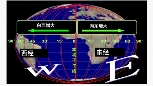 综合探究二    从地球仪上看世界