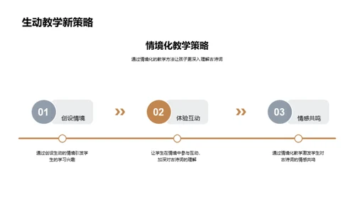 古诗词的魅力解析