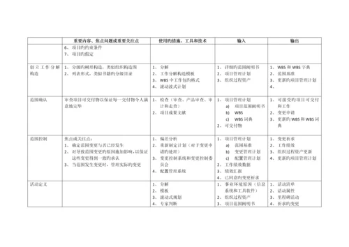 系统集成项目管理工程师教程学习笔记.docx