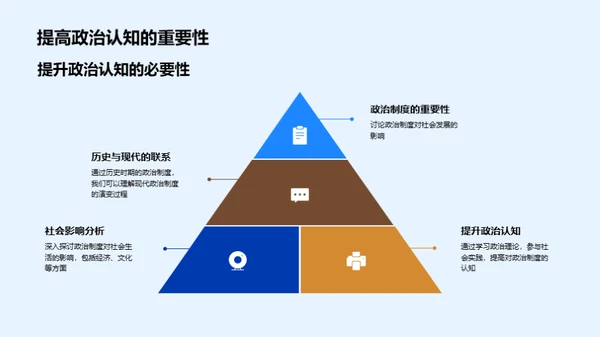 政治制度的历史演进