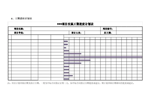 项目实施方案及售后承诺、培训系统集成49页