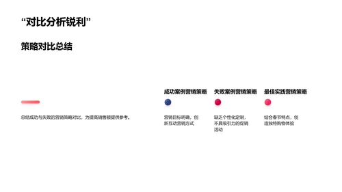 春节科技产品营销优化