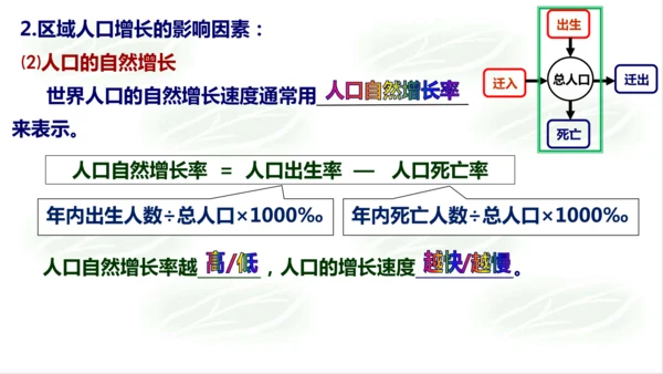 6.1.1世界人口的数量变化 课件