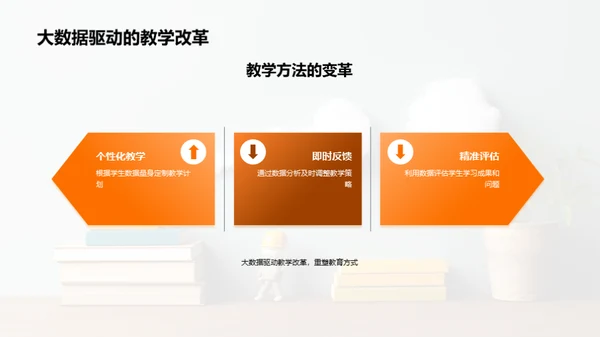 教育领域的大数据革新