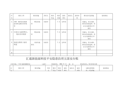 隐患整改五到位台账