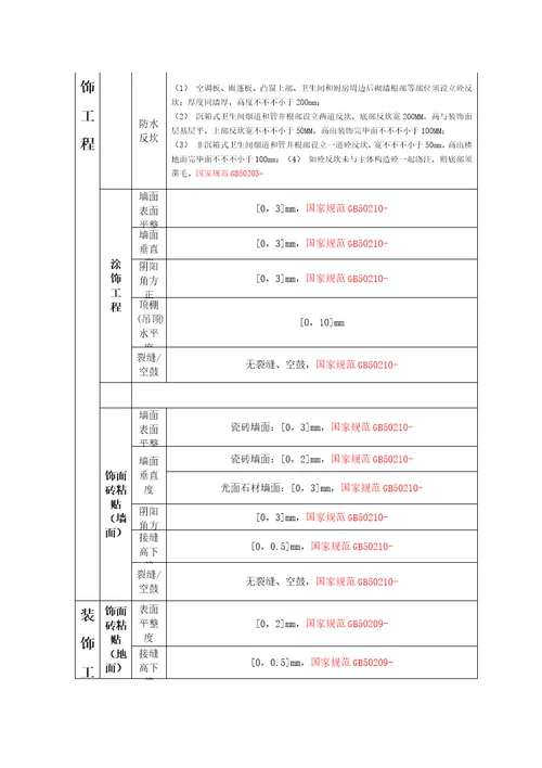 地下室关键工程质量管理全新体系及保证措概论