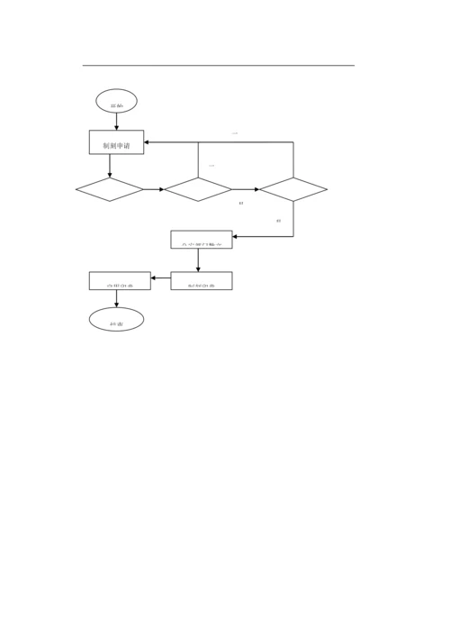 行政相关规章制度.docx