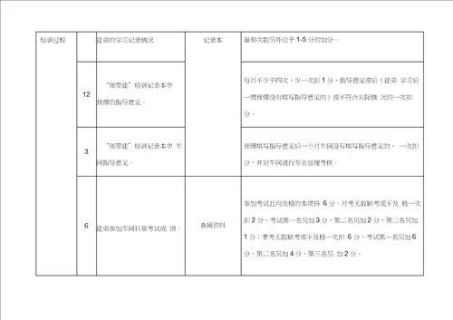 “师带徒工作考核评价办法