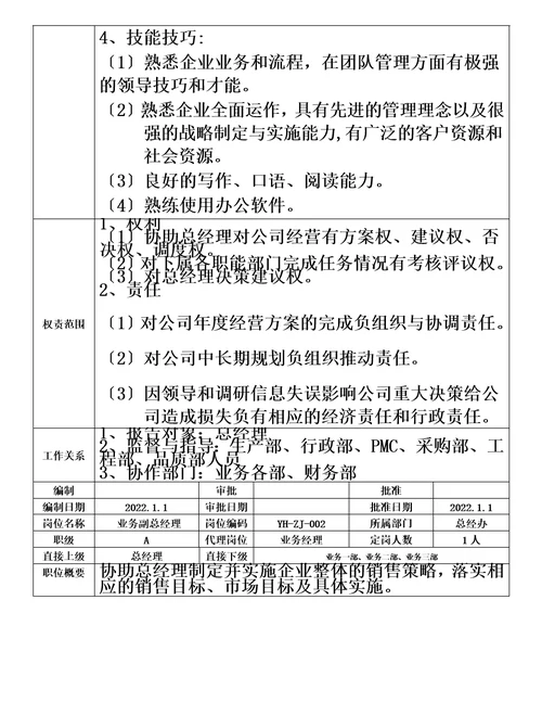 最新公司各部门岗位职责说明书超详细