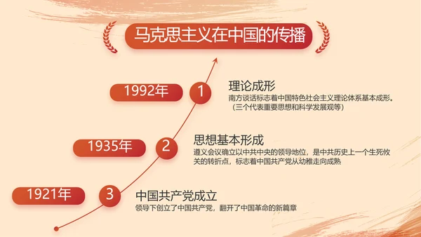 光辉历程党史学习党史专题讲座PPT