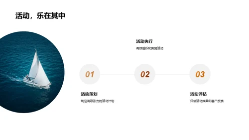 会员制营销新模式