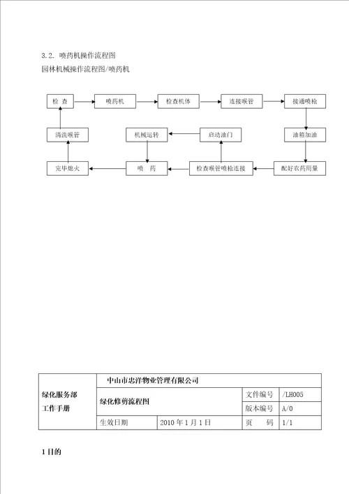 绿化服务部工作手册