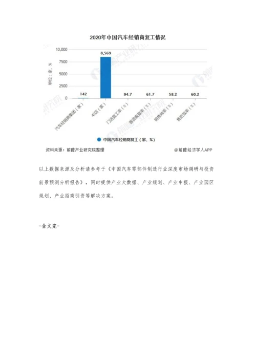 中国汽车流通行业发展现状分析-汽车产销大幅下滑、经销商综合复工率超6成.docx