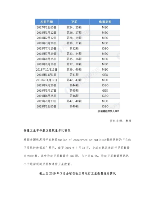 全球卫星导航行业市场分析设备市场保持稳定增长-中国发射数量居首位.docx