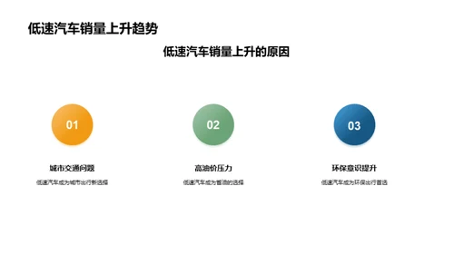 低速汽车市场解析