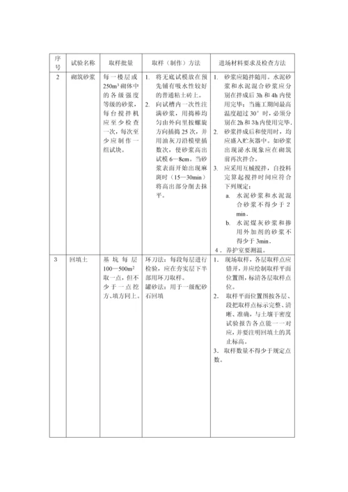 (土建)质量控制方法与措施.docx