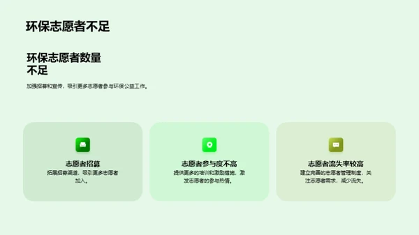 绿色使命：公益环保路