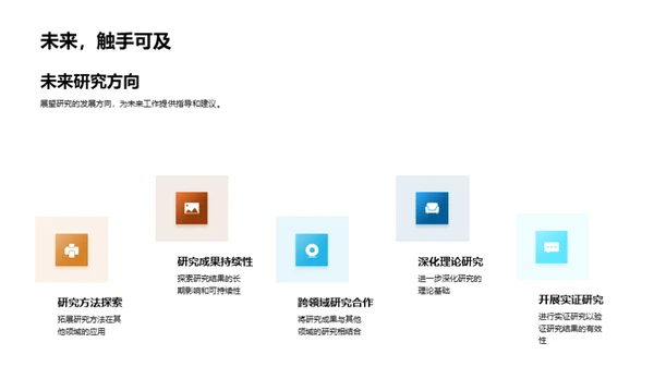 答辩之道：提问与答疑