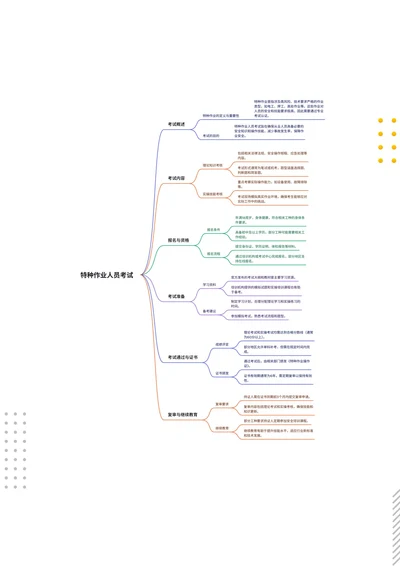 特种作业人员资格证书考试指南思维导图
