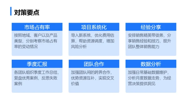 蓝色商务简约年终总结汇报模板