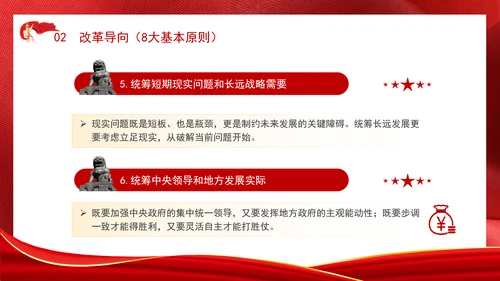 学习二十届三中全会50项改革具体建议ppt课件