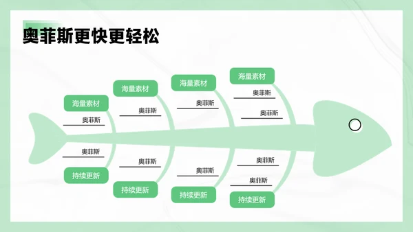 白绿扁平风企业商务咨询报告