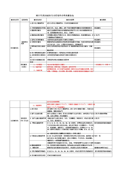 XX卫生院家庭医生签约服务包